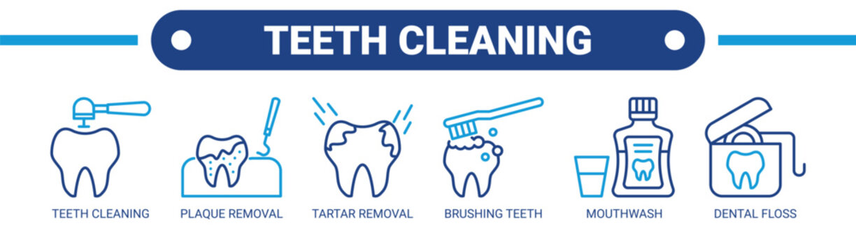 Teeth Cleaning web banner icon vector illustration concept with icons of teeth cleaning, plaque removal, tartar removal, brushing teeth, mouthwash, and dental floss. 