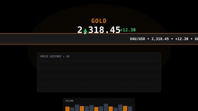 Financial screen showing the current gold price, suitable for financial blogs, investment websites, and news articles on precious metals.