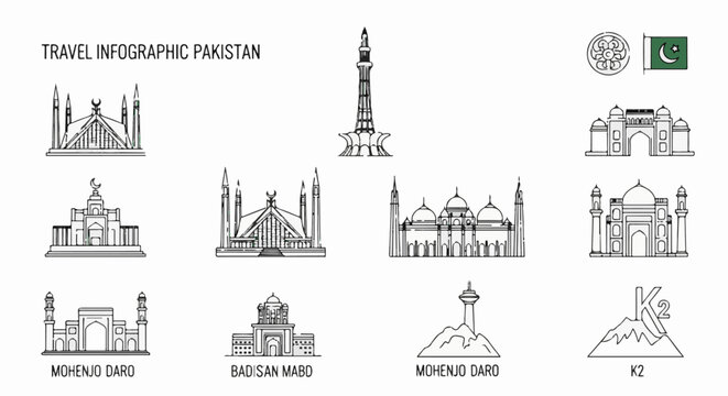 Travel infographic highlighting iconic landmarks and sites of Pakistan
