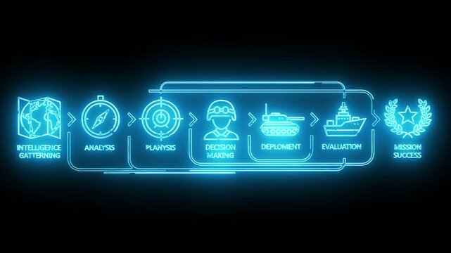 Neon-lit flowchart diagram with glowing blue icons on a black background
