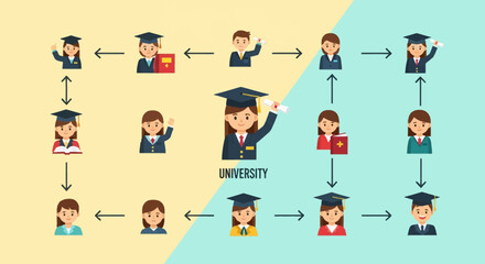 Fototapeta premium Vector flowchart illustration depicting a university student life cycle with flat icons of male and female students in graduation caps, holding diplomas, and studying with books and arrows.