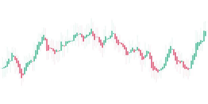 Financial candlestick chart showing market volatility trends with red and green price movements