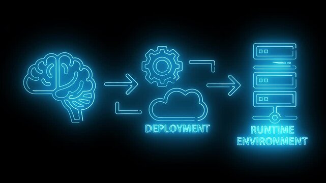 Neon-lit illustration of a brain connecting to deployment and runtime environment through gears and cloud computing symbols on a black background with blue glowing