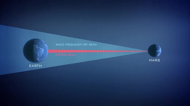 Laser Communication with Mars