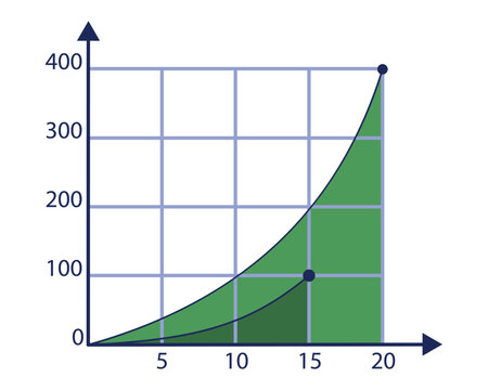 Exponential growth area chart showing upward financial trends. Business graph with data points on a coordinate grid. Vector illustration