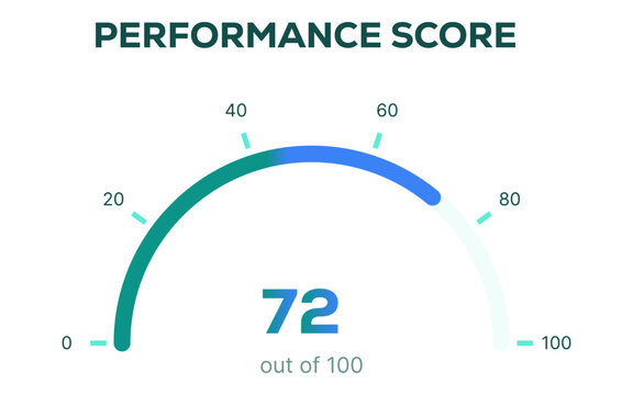 Performance Score Gauge Meter Dashboard Speedometer KPI Analytics Vector Illustration