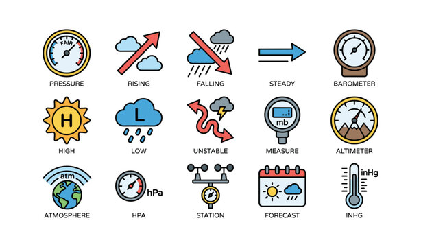 Weather pressure and forecasting icons labeled on white background
