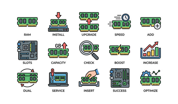 Ram module icons illustrating installation and performance upgrade