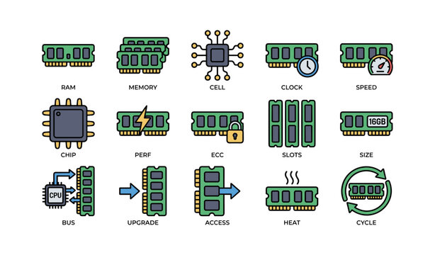 Ram and memory component icons arranged in labeled grid
