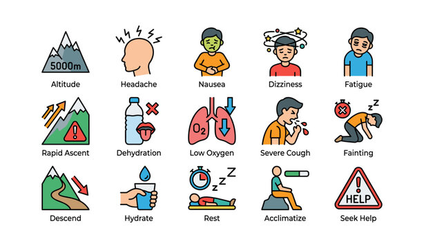 Altitude sickness icons showing symptoms and precautions on white