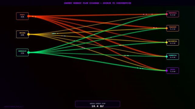 An intricate Energy Consumption Dashboard displays an animated Sankey diagram illustrating the dynamic transition of power sources into various industrial and residential sectors