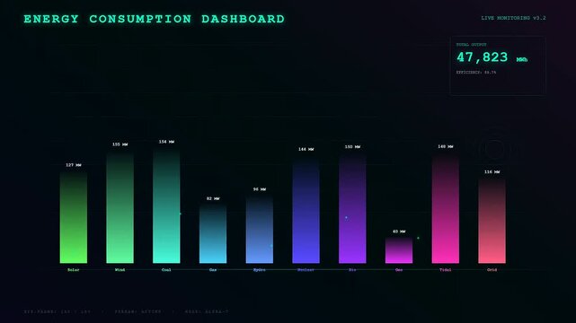 A sophisticated Energy Consumption Dashboard animates dynamically to visualize real time power usage through glowing neon bar charts and fluctuating numerical data within a futuristic interface