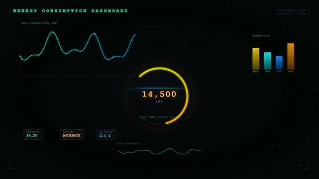 An intricate Energy Consumption Dashboard dynamically displays evolving power metrics through pulsating line graphs and rotating circular indicators within a dark futuristic holographic user interface