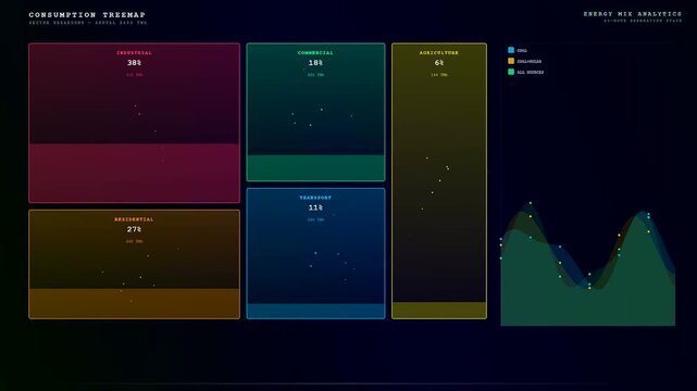 An advanced Energy Consumption Dashboard animates seamlessly with flowing data streams and dynamic treemaps showcasing industrial power usage for sustainable corporate energy management and analytics