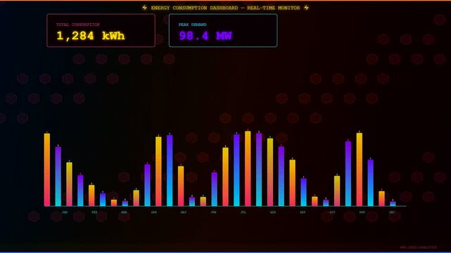 A futuristic Energy Consumption Dashboard displays real-time power metrics with vibrant gradient bar charts increasing as electricity usage climbs across a dark digital interface for analysis