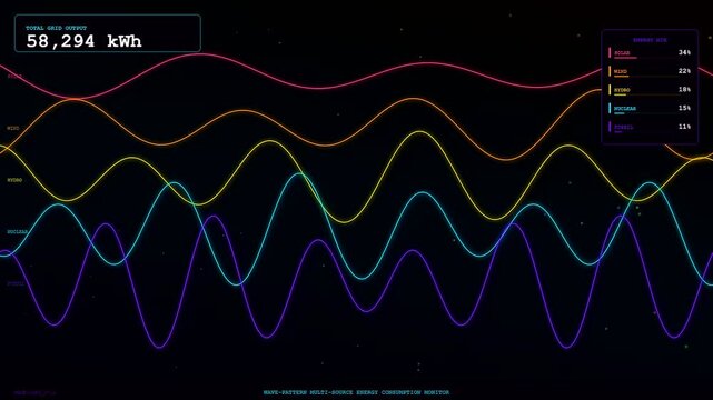 A futuristic Energy Consumption Dashboard displays oscillating neon wave patterns and escalating power grid metrics to visualize the dynamic flow of sustainable electrical power generation