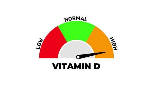 Vitamin D Level Meter Animation Low Normal High Gauge Indicator with Moving Needle