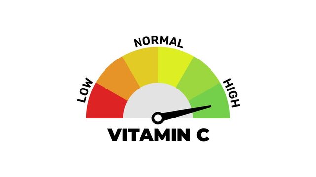 Vitamin C Level Meter Animation Low Normal High Gauge Indicator with Moving Needle