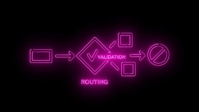 Neon pink flowchart diagram with validation and routing on a black background.