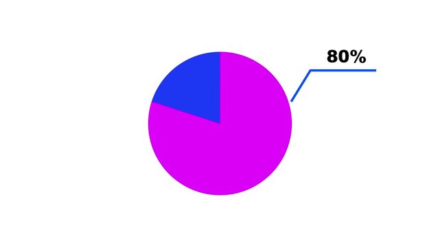 Animated pie chart showing 80 percent progress or market share data visualization infographic business statistics