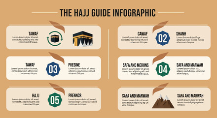 Fototapeta premium A Comprehensive Guide to Hajj Pilgrimage Essential Steps and Rituals for Muslims