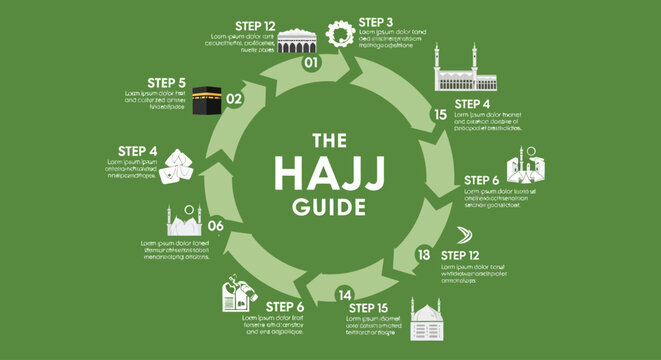 The Hajj Guide A Comprehensive Visual Tour of the Islamic Pilgrimage with Step-by-Step Instructions and Key Locations