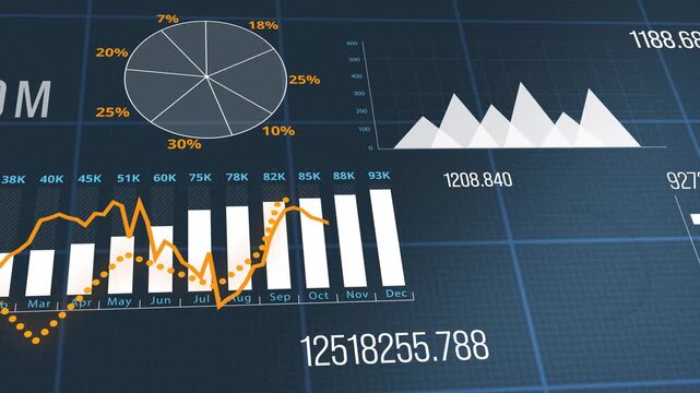 Dynamic digital dashboard displays financial data charets and graphs