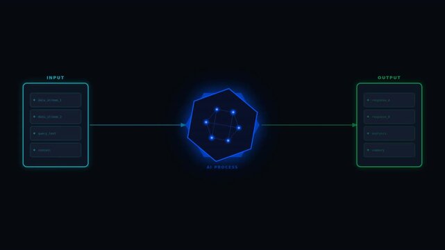 A futuristic interface showcasing an AI process with inputs, outputs, and interconnected nodes