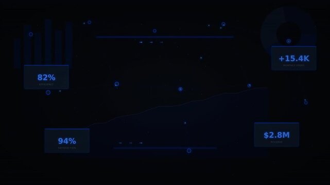 A digital interface displaying analytics with graphical data, charts, and performance metrics