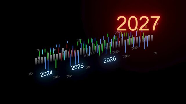 Future timeline chart showing yearly data from 2024 to 2027 with vertical bars representing some measurement.
