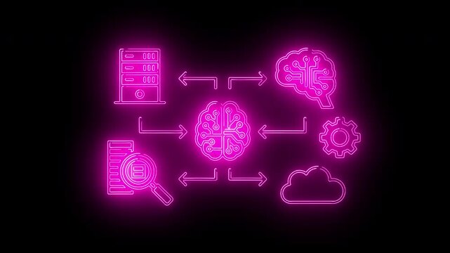 Neon pink flowchart graphic with brain, gears, and cloud icons on a black background.