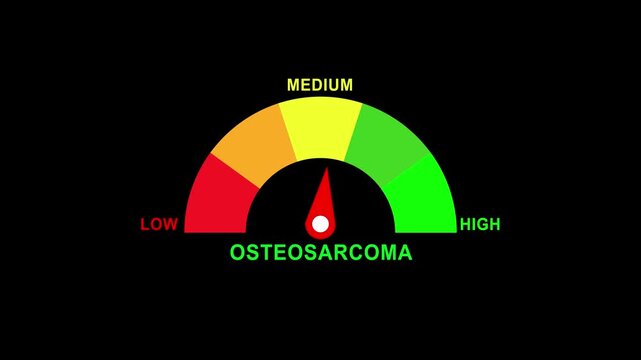 Osteosarcoma severity indicator on green interface with vibrant arc spectrum and central needle showing bone tumor intensity from low to high in advanced digital medical monitoring.4k animation video.