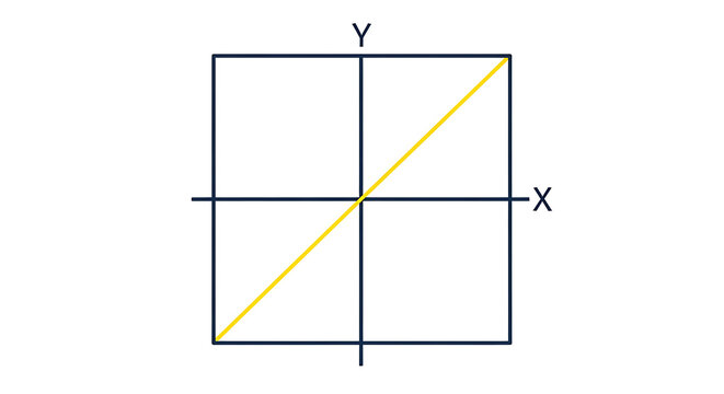 Diagonal line through a square grid with axes x axis y axis mathematics diagonal geometry education business analysis coordinate equation function increase