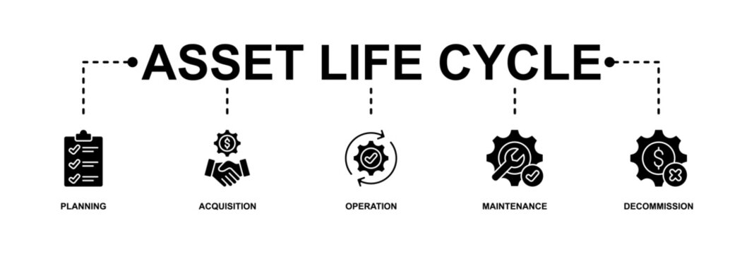 Asset life cycle banner web icon vector illustration concept with icon of planning, acquisition, operation, maintenance, and decommissioning