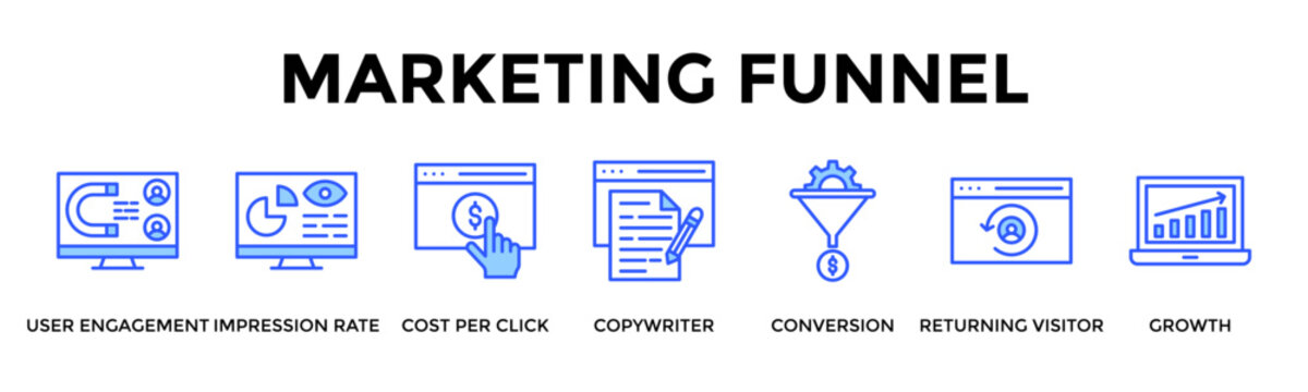 Marketing Funnel  Banner Web  Icon Set Collection Pack Vector Illustration Concept Containing User Engagement, Impression Rate, Cost Per Click, Copywriter, Conversion, Returning Visitor, Growth
