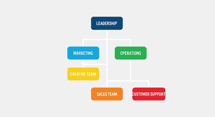 Fototapeta premium Illustration of organizational chart showing leadership, marketing, operations, creative team, sales team, and customer support departments with clear hierarchy