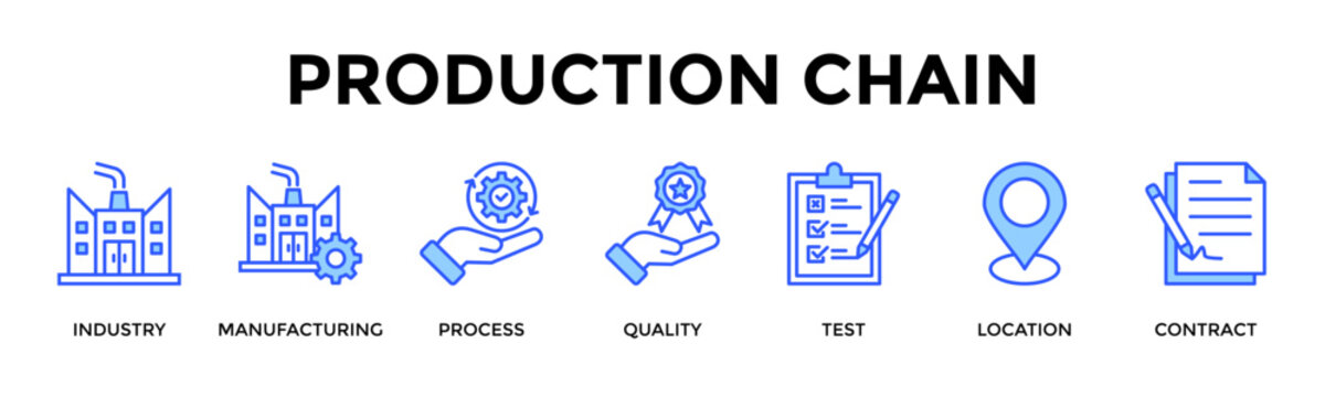 Production Chain  Banner Web  Icon Set Collection Pack Vector Illustration Concept Containing Industry, Manufacturing, Process, Quality, Test, Location, Contract