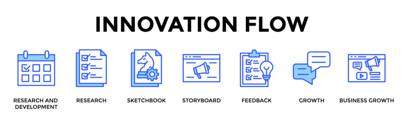Fototapeta premium Innovation Flow Banner Web Icon Set Collection Pack Vector Illustration Concept Containing Research And Development, Research, Sketchbook, Storyboard, Feedback, Growth, Business Growth
