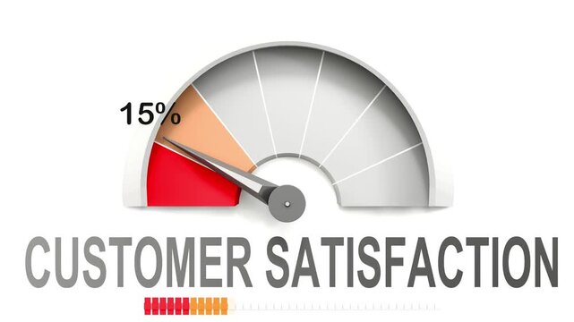 Customer satisfaction meter showing falling values of customer satisfaction. Diminishing to minimum, reaching zero, below the norm. Lack of customer satisfaction. No AI, made by humans for humans.