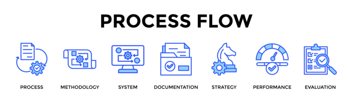 Process Flow  Banner Web  Icon Set Collection Pack Vector Illustration Concept Containing Process, Methodology, System, Documentation, Strategy, Performance, Evaluation