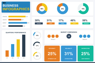 Business infographic dashboard featuring a professional clean flat design with bright colorful elements in a digital vector layout for corporate reporting and performance analysis © pikkasbun