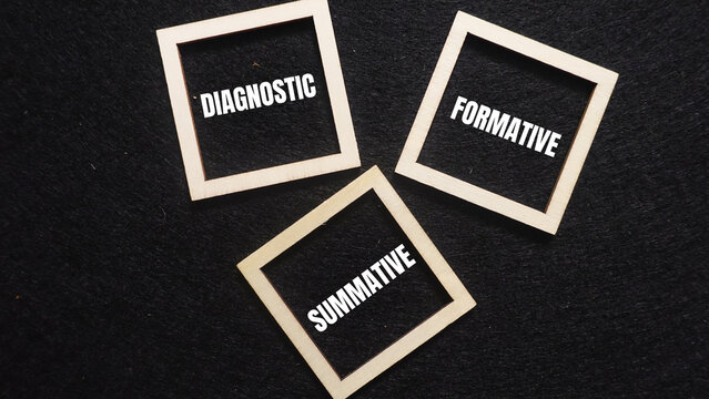 Three types of assessments diagnostic formative summative