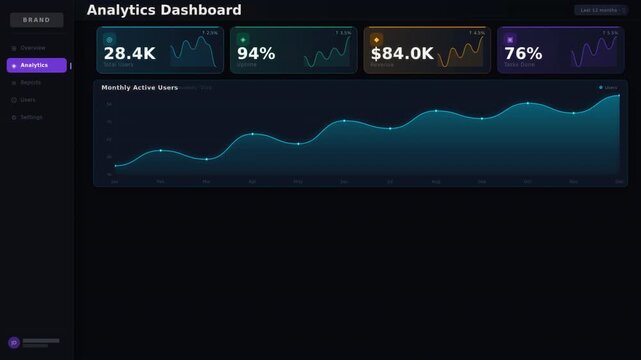 A sleek analytics dashboard displaying metrics like active users, revenue, and engagement trends