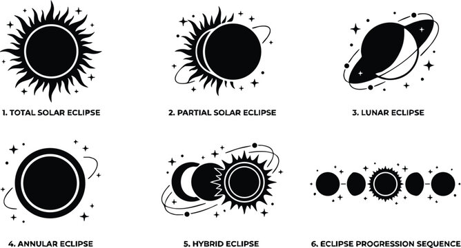 Black and white simple solar and lunar eclipse icons with progression sequence