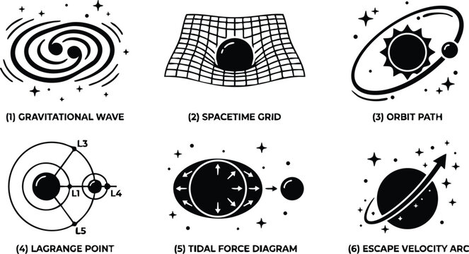 Gravitational wave spacetime grid orbit path and tidal force diagram