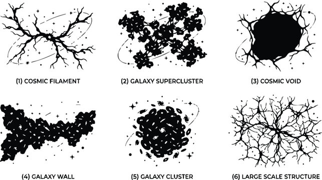Black and white cosmic filament galaxy supercluster void wall cluster and large scale structure vector art