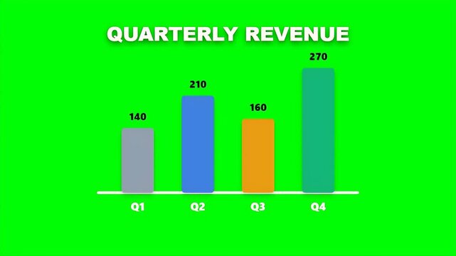 Colorful quarterly revenue bar chart displaying financial data and business growth over four fiscal periods
