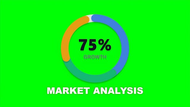 Business infographic showing a circular progress bar with seventy five percent growth for market analysis