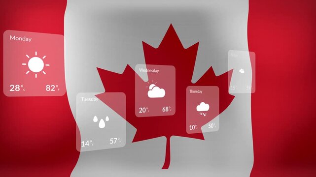 Faint center card appearing forecast cards sliding and rotating over Canadian flag showing forecast