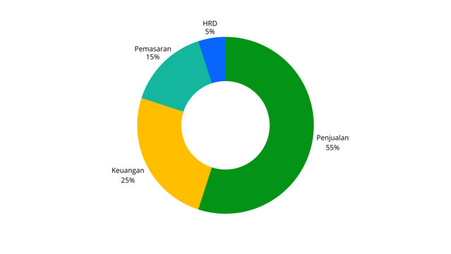 Modern Donut Chart Infographic with Percentage Labels
